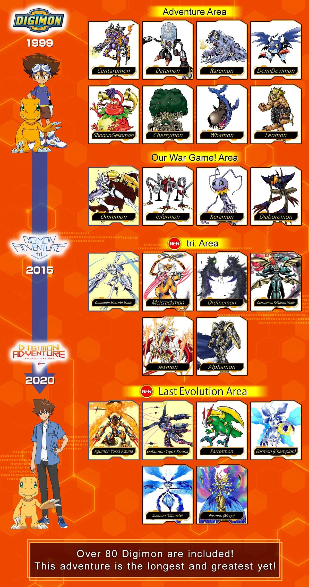 First Digimon Ever Digimon Season 1 Evolution Chart
