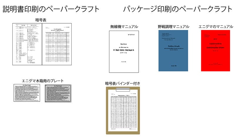 TOMYTEC Little Armory LD044 Safe House A